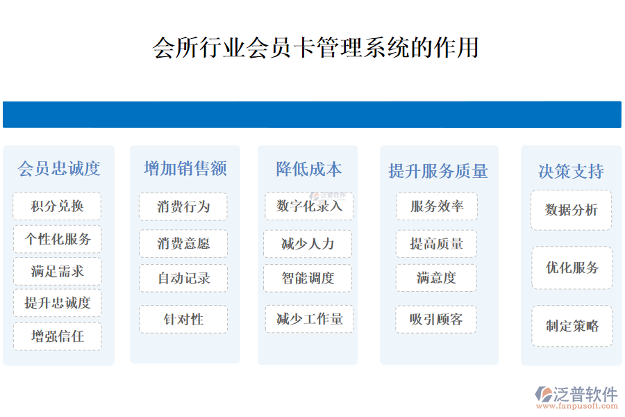 二、會所行業(yè)會員卡管理系統(tǒng)的作用 