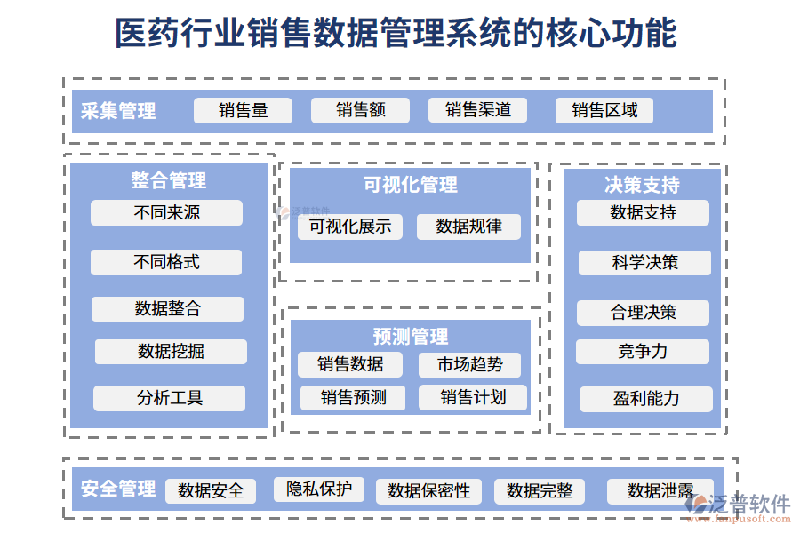 四、醫(yī)藥行業(yè)銷(xiāo)售數(shù)據(jù)管理系統(tǒng)特點(diǎn)