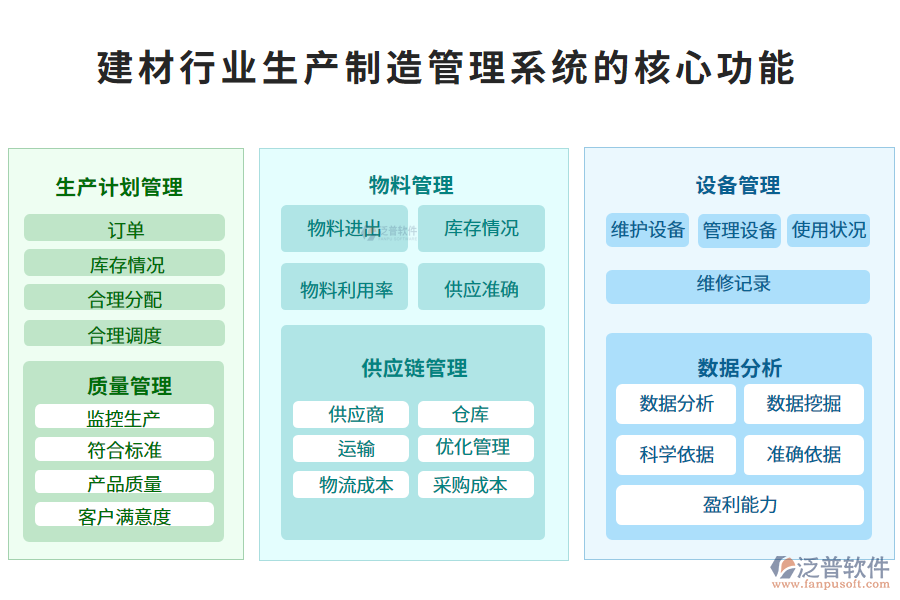 三、建材行業(yè)生產制造管理系統(tǒng)的核心功能