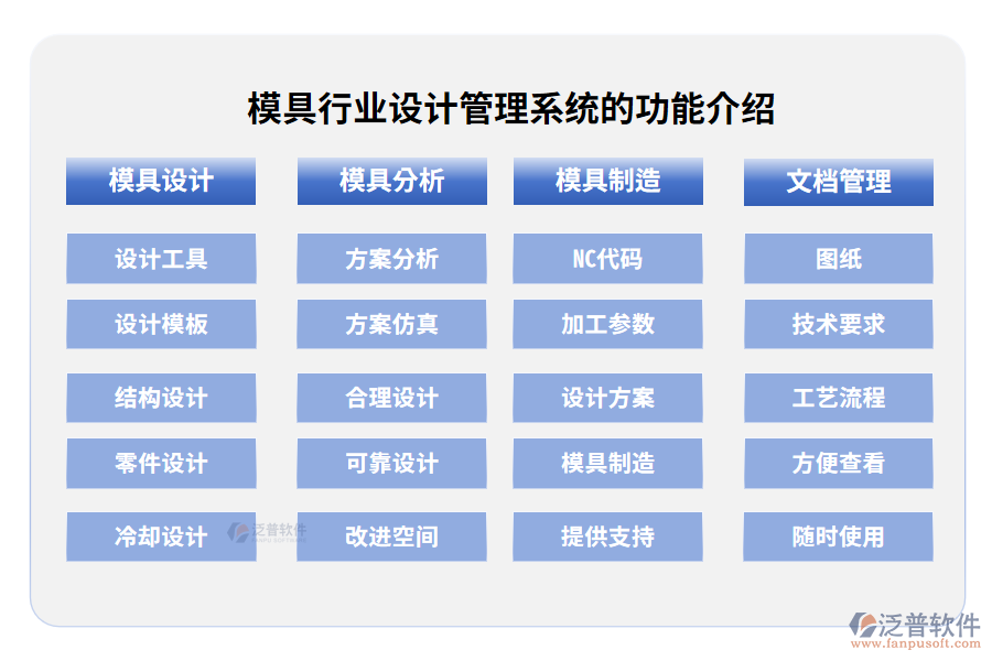 模具行業(yè)設計管理系統(tǒng)的功能介紹