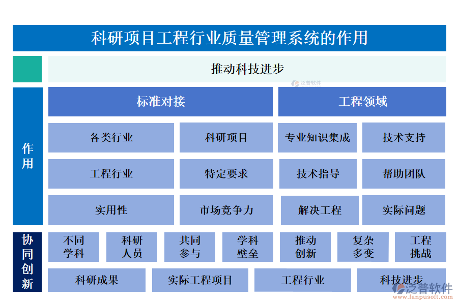 科研項(xiàng)目工程行業(yè)質(zhì)量管理系統(tǒng)的作用