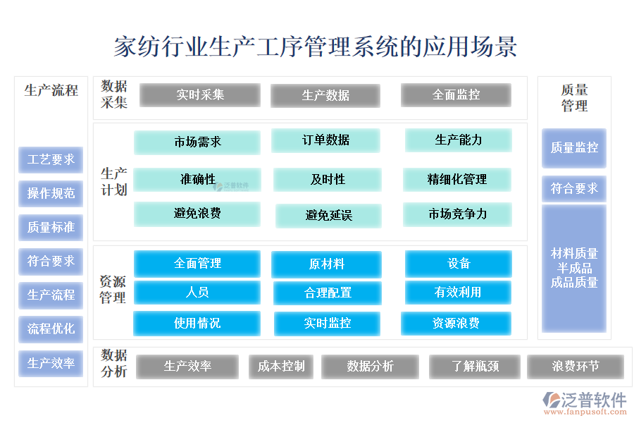 二、家紡行業(yè)生產(chǎn)工序管理系統(tǒng)的應(yīng)用場(chǎng)景