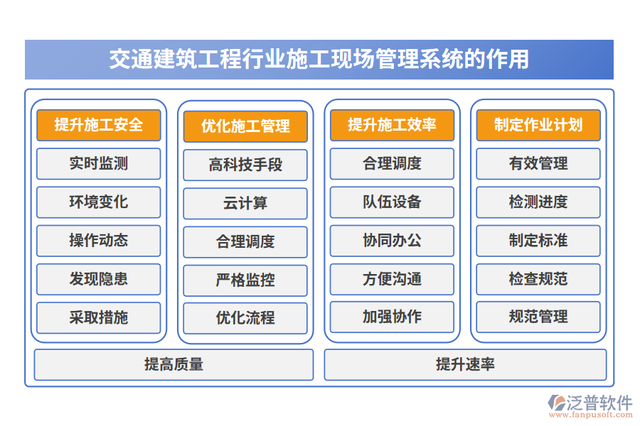 交通建筑工程行業(yè)施工現(xiàn)場(chǎng)管理系統(tǒng)的作用
