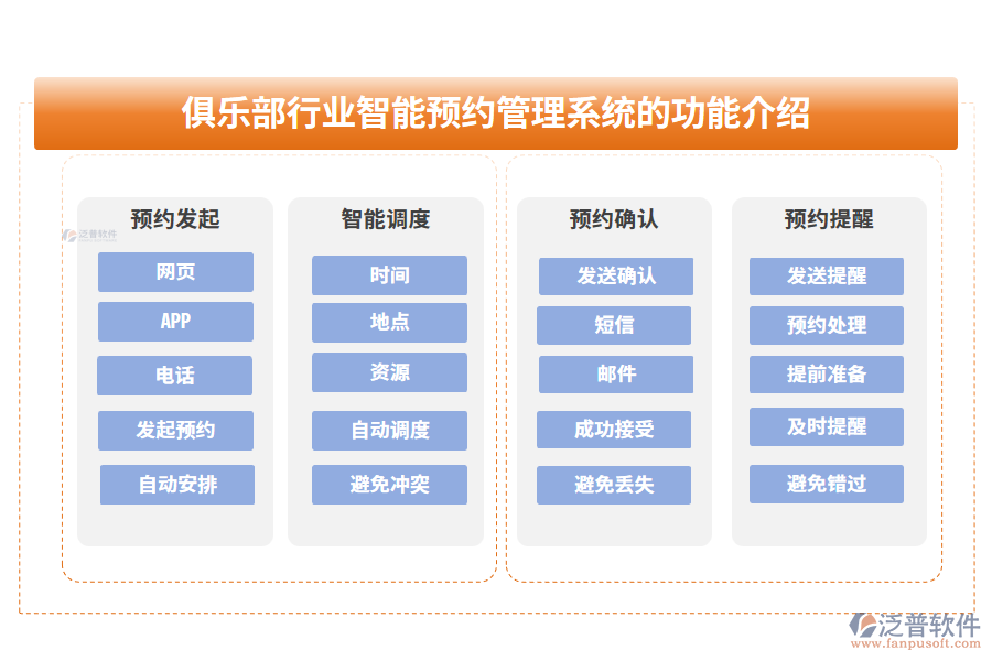 俱樂部行業(yè)智能預約管理系統的功能介紹