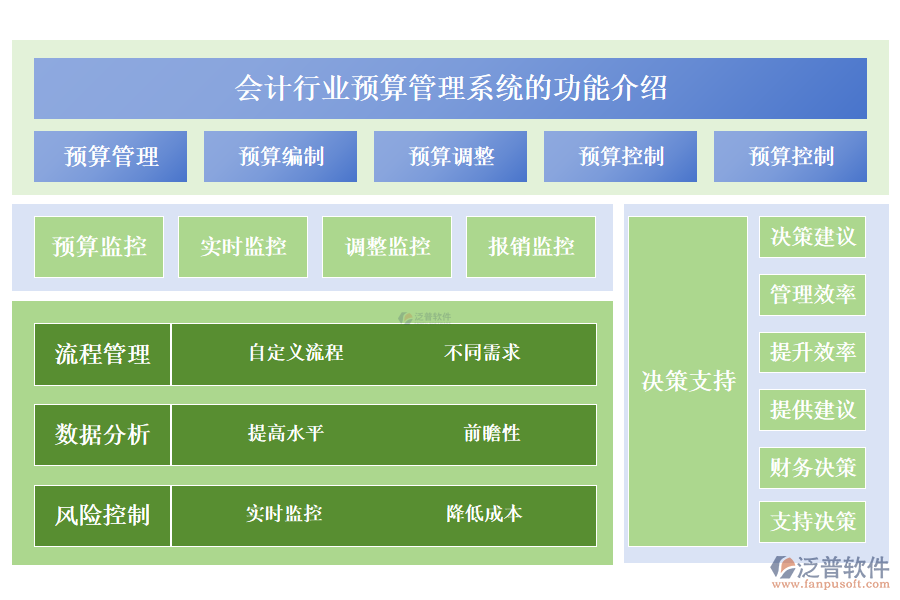　　一、會計行業(yè)預(yù)算管理系統(tǒng)的功能介紹 