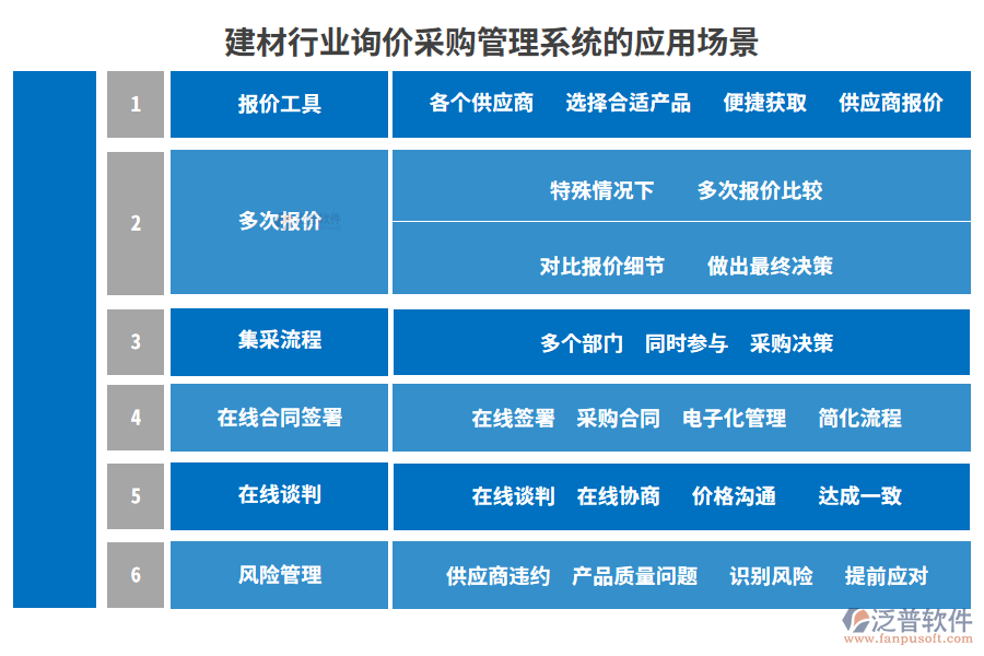 建材行業(yè)詢價(jià)采購管理系統(tǒng)的應(yīng)用場(chǎng)景