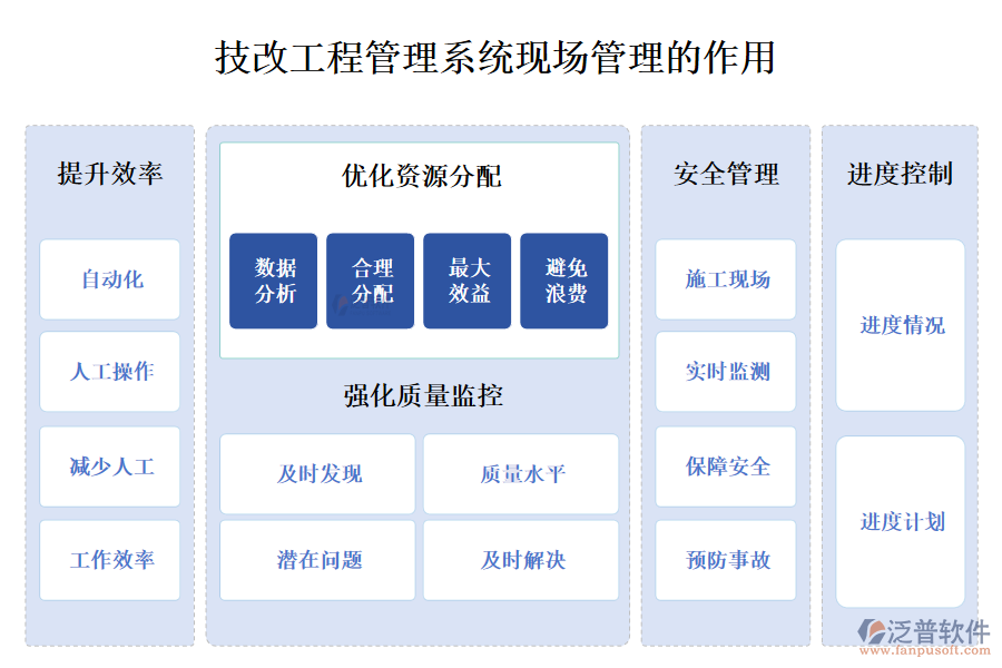 　二、技改工程管理系統(tǒng)現(xiàn)場管理的作用 
