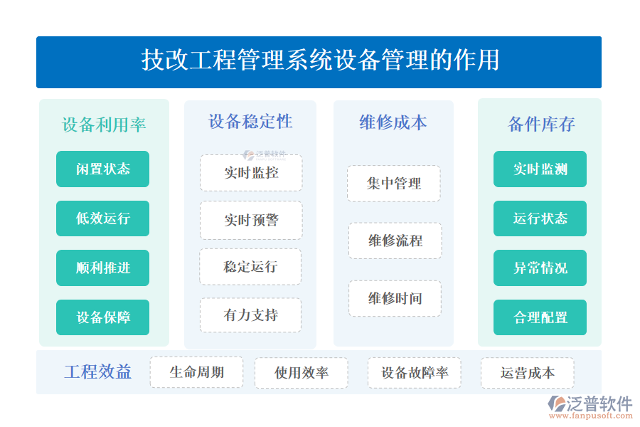 二、技改工程管理系統(tǒng)設(shè)備管理的作用 