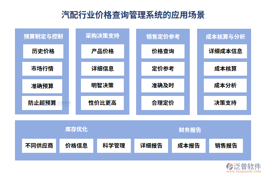 汽配行業(yè)價格查詢管理系統(tǒng)的應用場景