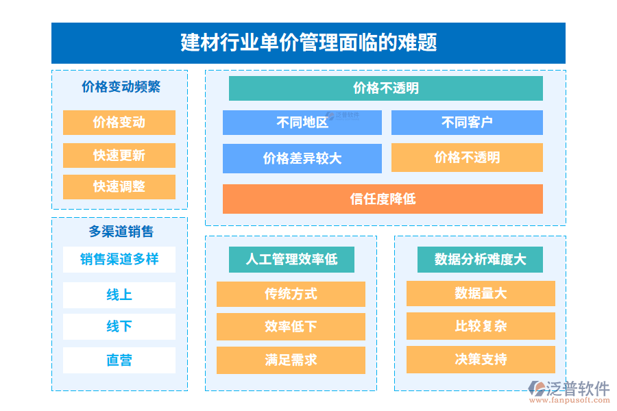 建材行業(yè)單價管理面臨的難題