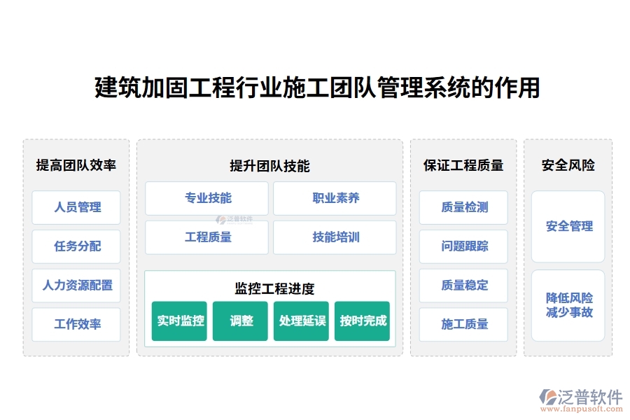 建筑加固工程行業(yè)施工團(tuán)隊管理系統(tǒng)的作用