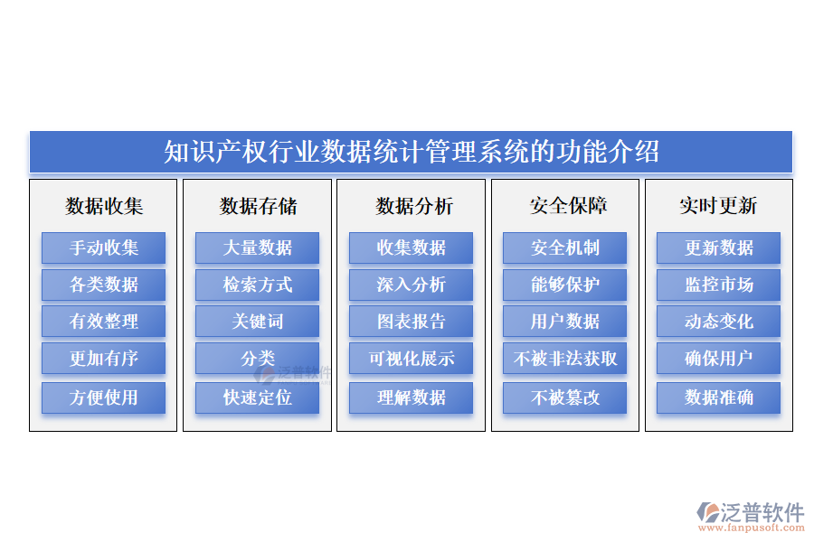 知識產權行業(yè)數(shù)據統(tǒng)計管理系統(tǒng)的功能介紹
