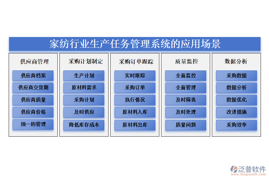 　二、家紡行業(yè)生產(chǎn)任務(wù)管理系統(tǒng)的應(yīng)用場景