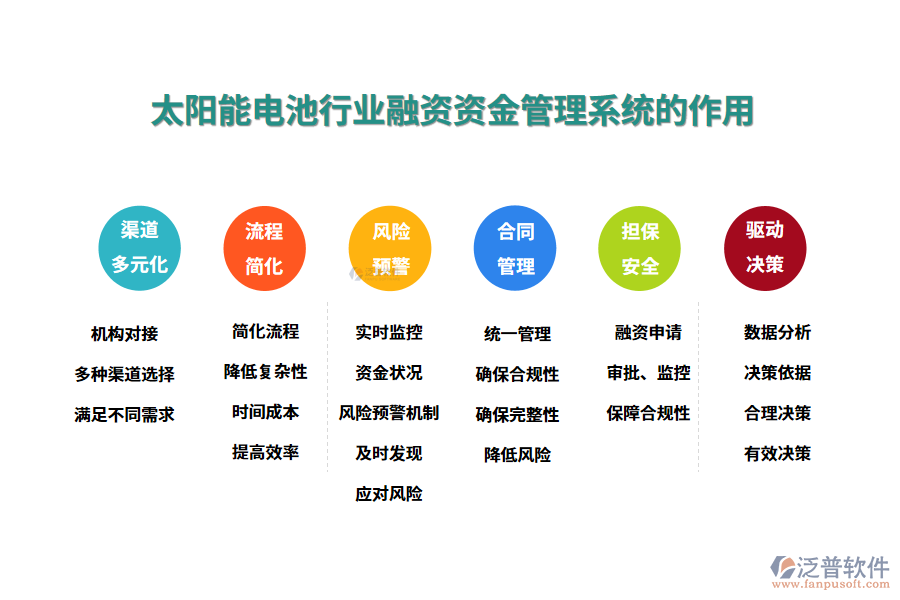 二、太陽能電池行業(yè)融資資金管理系統(tǒng)的作用