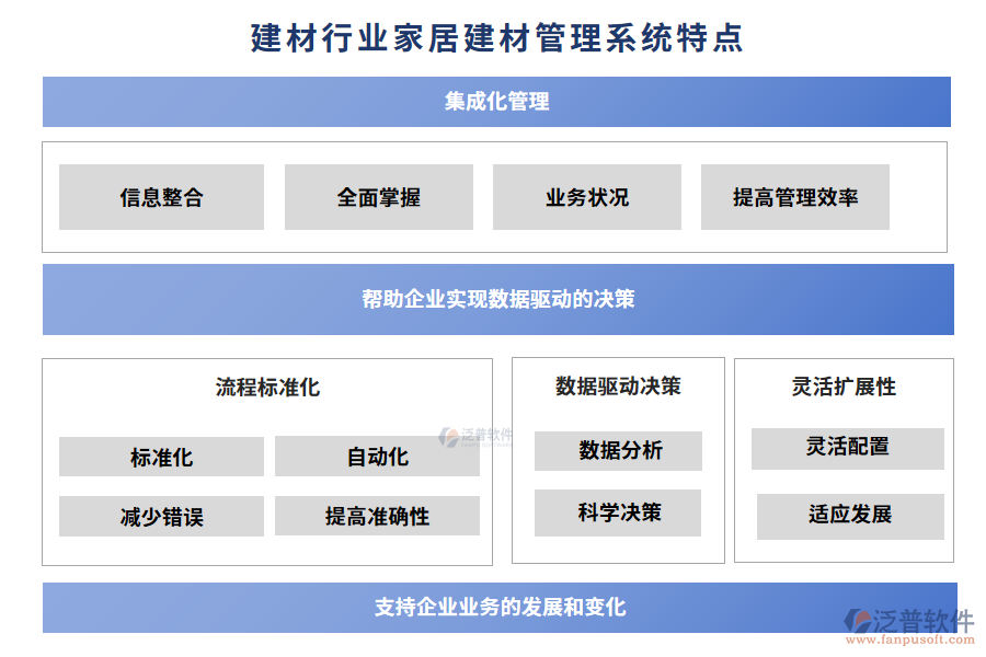 建材行業(yè)家居建材管理系統(tǒng)特點