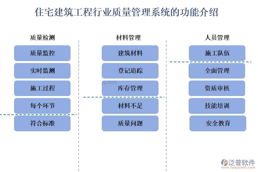 住宅建筑工程行業(yè)質量管理系統(tǒng)的功能介紹