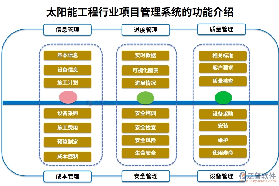 太陽(yáng)能工程行業(yè)項(xiàng)目管理系統(tǒng)的功能介紹