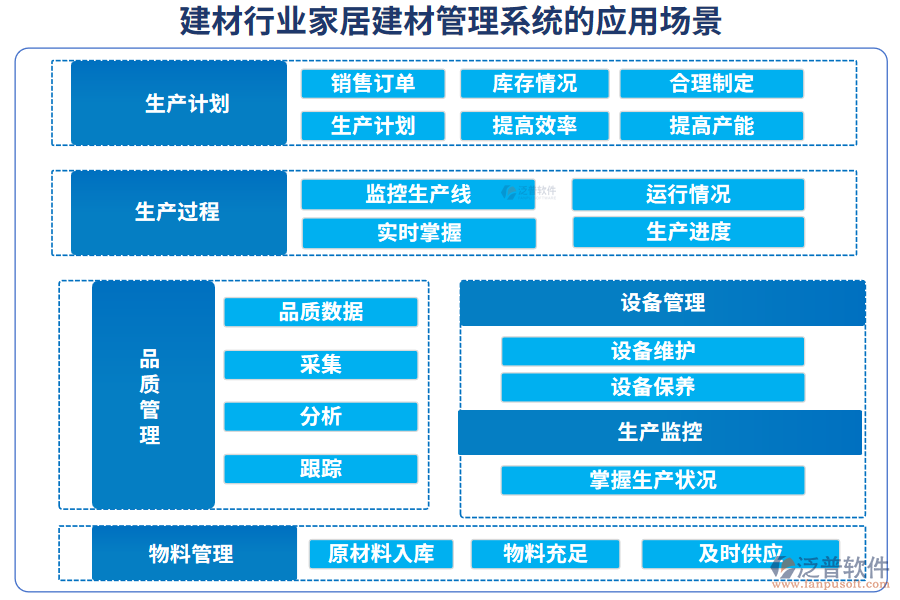 建材行業(yè)家居建材管理系統(tǒng)的應用場景