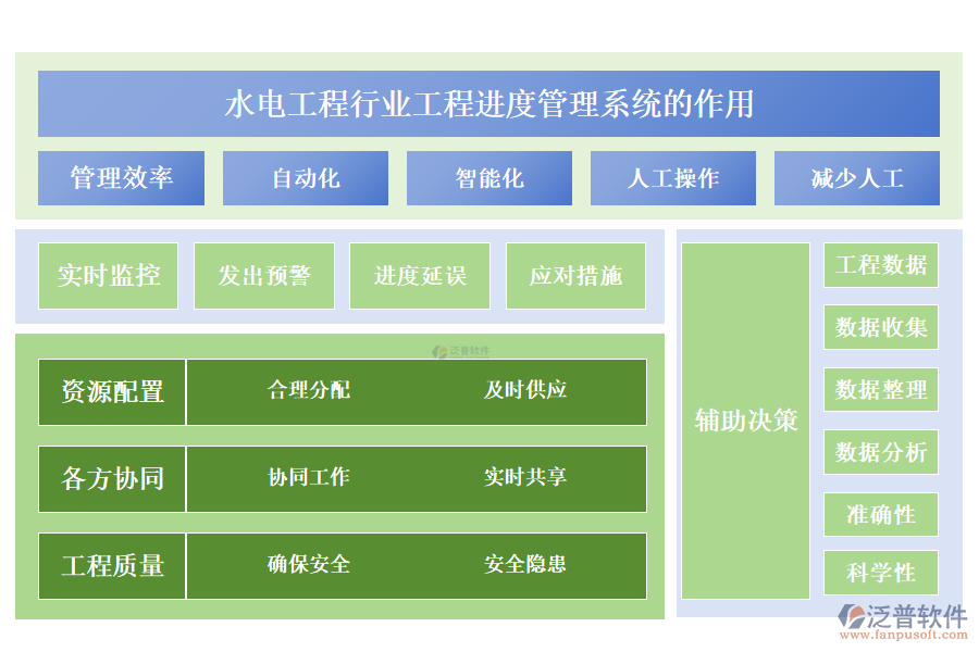 二、水電工程行業(yè)工程進度管理系統(tǒng)的作用