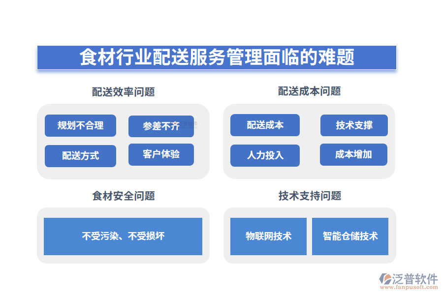 一、食材行業(yè)配送服務(wù)管理面臨的難題