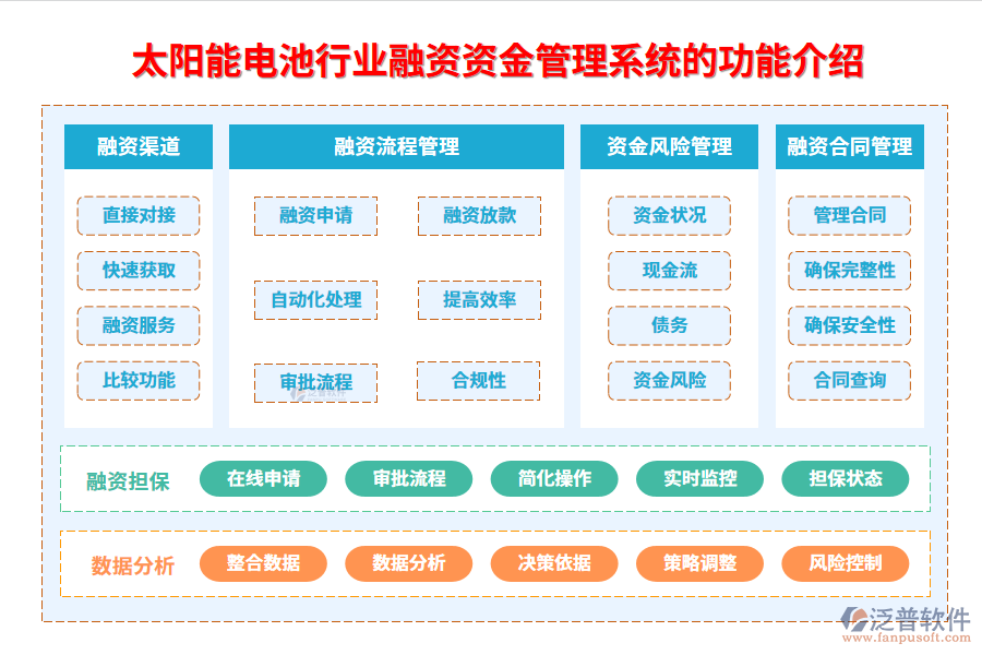 　一、太陽能電池行業(yè)融資資金管理系統(tǒng)的功能介紹