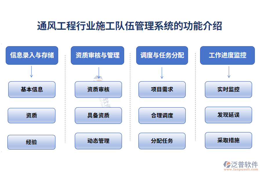 通風(fēng)工程行業(yè)施工隊伍管理系統(tǒng)的功能介紹