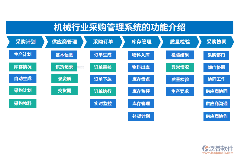 一、機(jī)械行業(yè)采購(gòu)管理系統(tǒng)的功能介紹