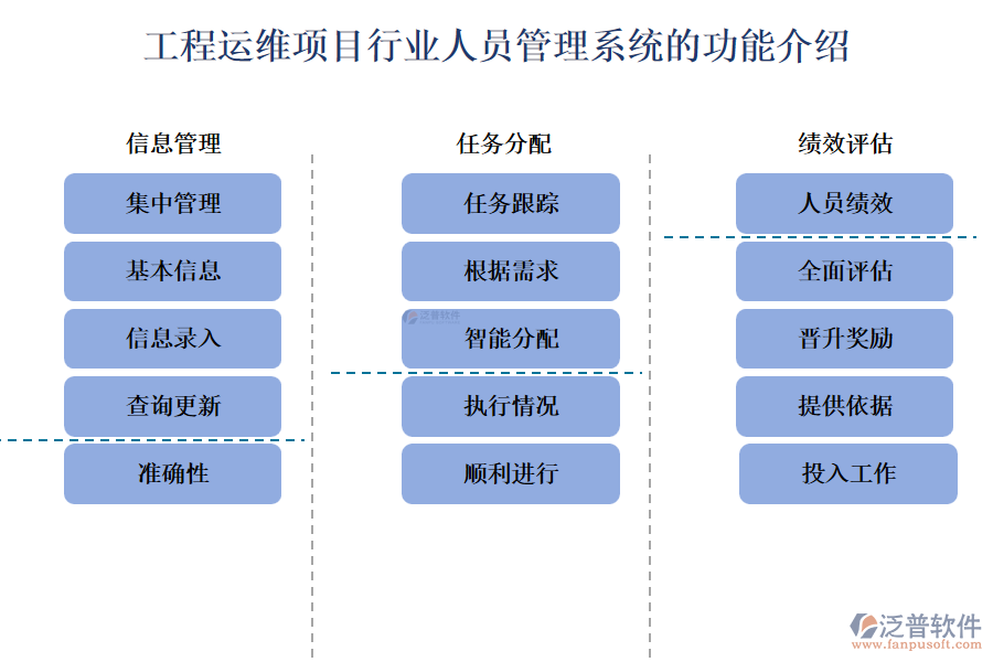 工程運(yùn)維項目行業(yè)人員管理系統(tǒng)的功能介紹