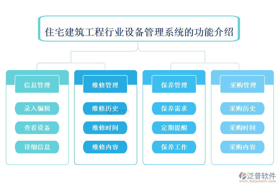 住宅建筑工程行業(yè)設備管理系統(tǒng)的功能介紹