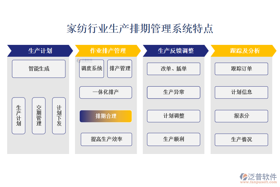 四、家紡行業(yè)生產(chǎn)排期管理系統(tǒng)特點(diǎn)