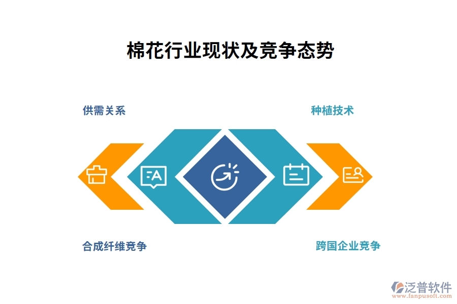 棉花行業(yè)現(xiàn)狀及競爭態(tài)勢
