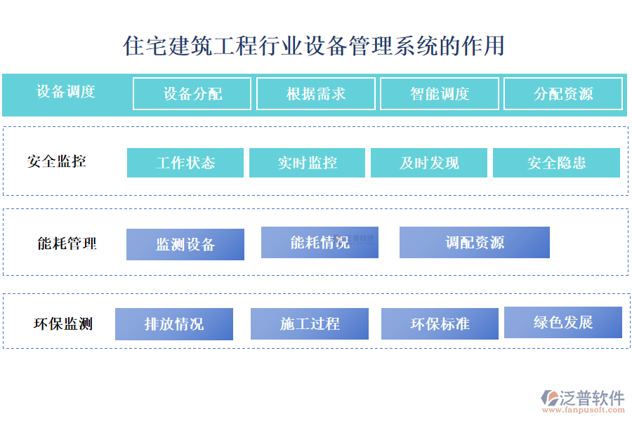 住宅建筑工程行業(yè)設備管理系統(tǒng)的作用