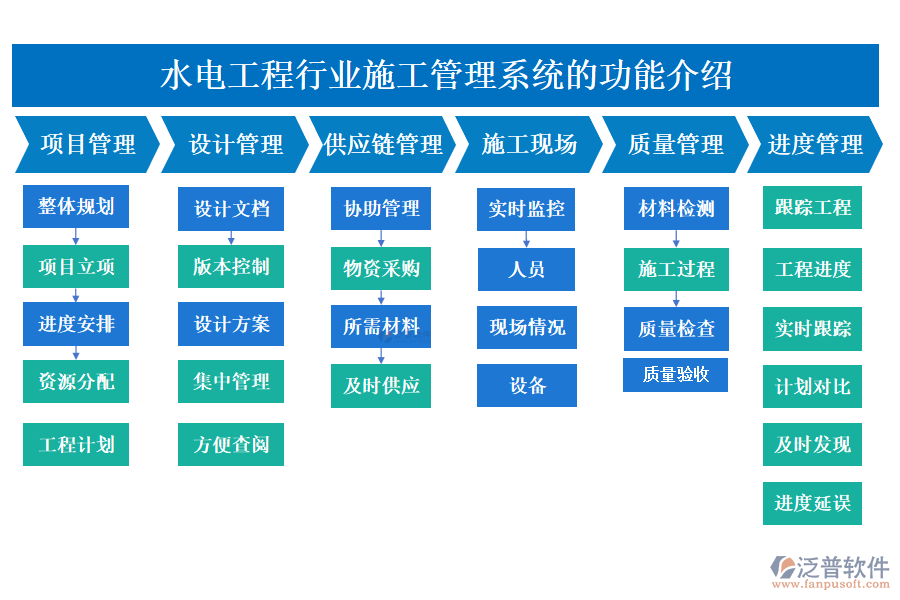 一、水電工程行業(yè)施工管理系統(tǒng)的功能介紹 