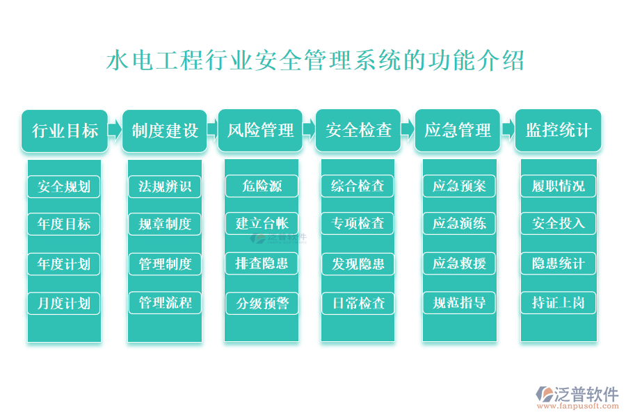 　一、水電工程行業(yè)安全管理系統的功能介紹 