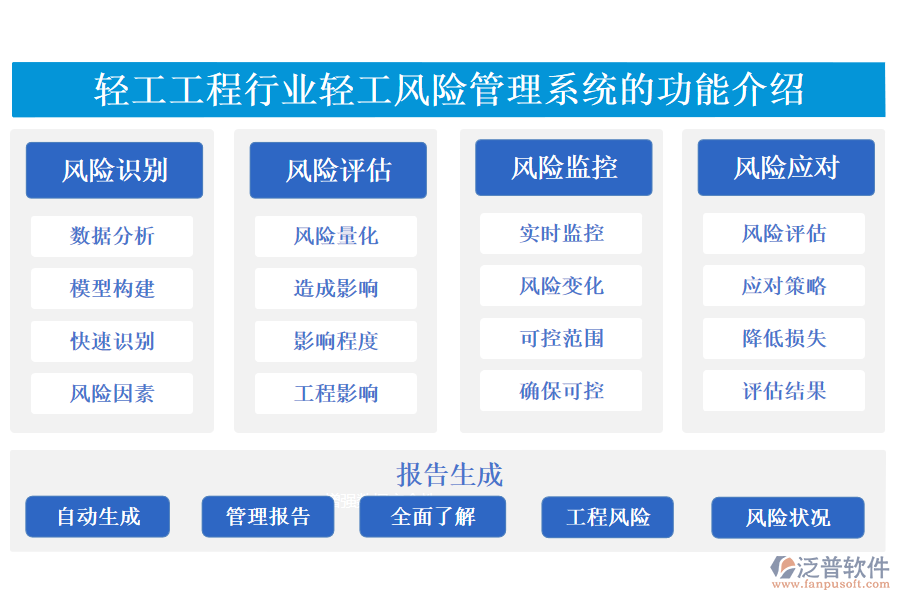 一、輕工工程行業(yè)輕工風(fēng)險(xiǎn)管理系統(tǒng)的功能介紹 