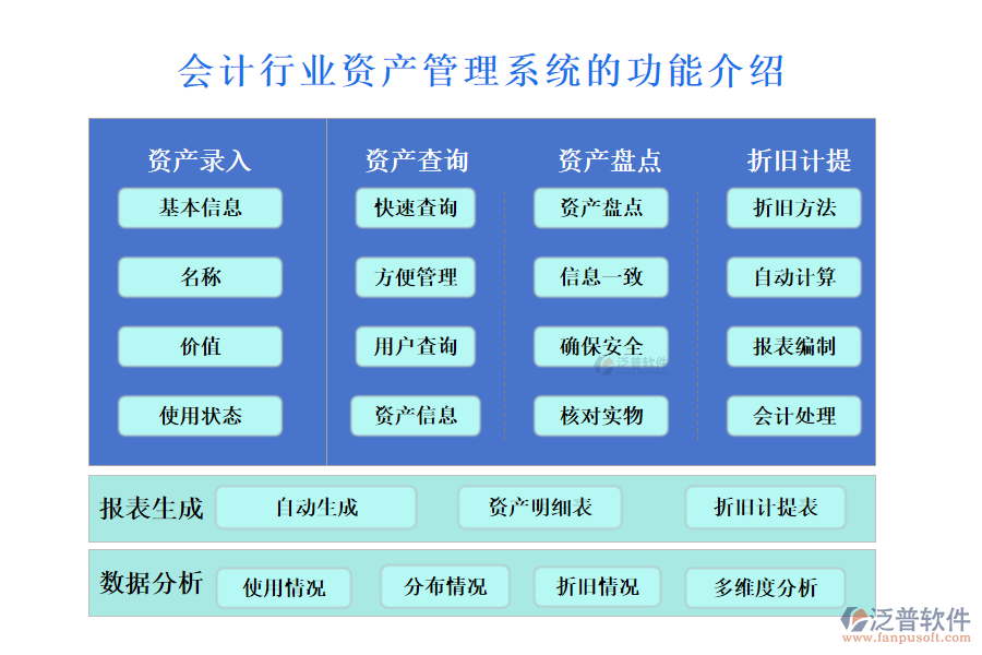 　一、會計行業(yè)資產管理系統(tǒng)的功能介紹 