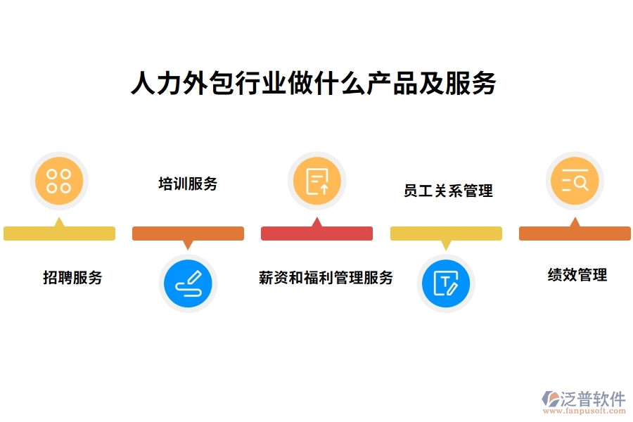 人力外包行業(yè)做什么產(chǎn)品及服務