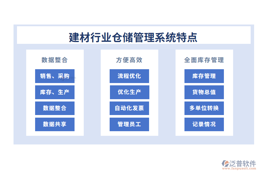 四、建材行業(yè)倉儲管理系統(tǒng)特點