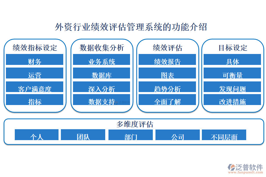外資行業(yè)績(jī)效評(píng)估管理系統(tǒng)的功能介紹