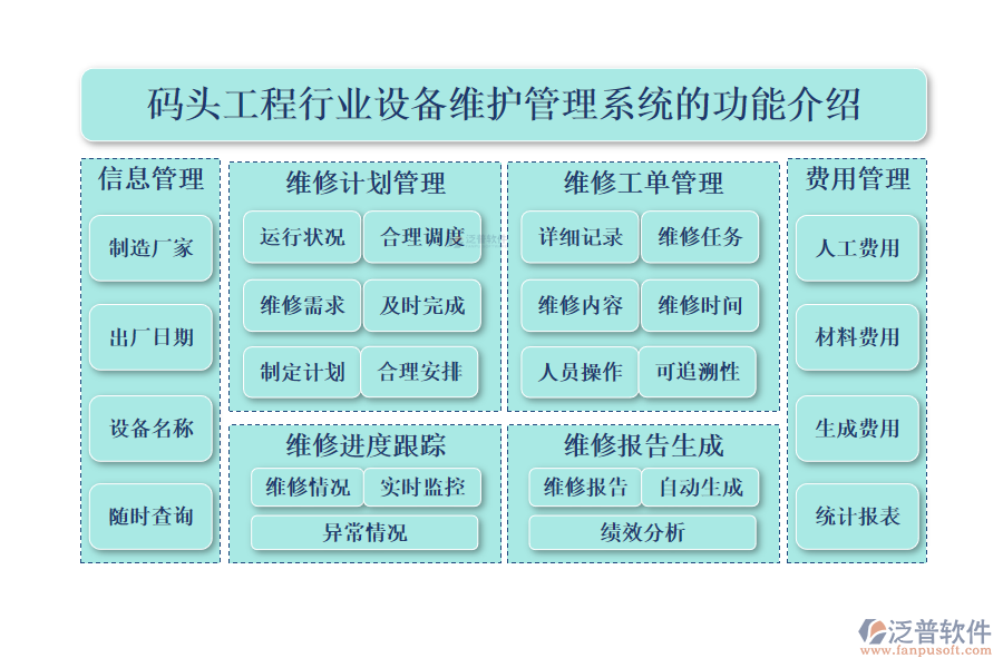 一、碼頭工程行業(yè)設(shè)備維護(hù)管理系統(tǒng)的功能介紹 