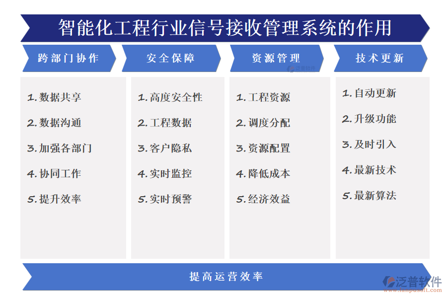 智能化工程行業(yè)信號接收管理系統(tǒng)的作用