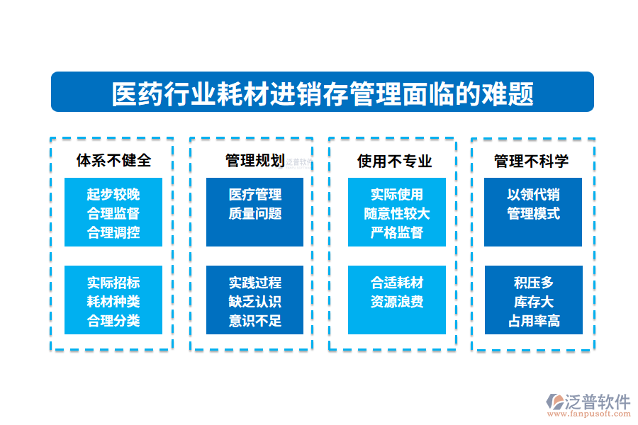 一、醫(yī)藥行業(yè)耗材進(jìn)銷存管理面臨的難題