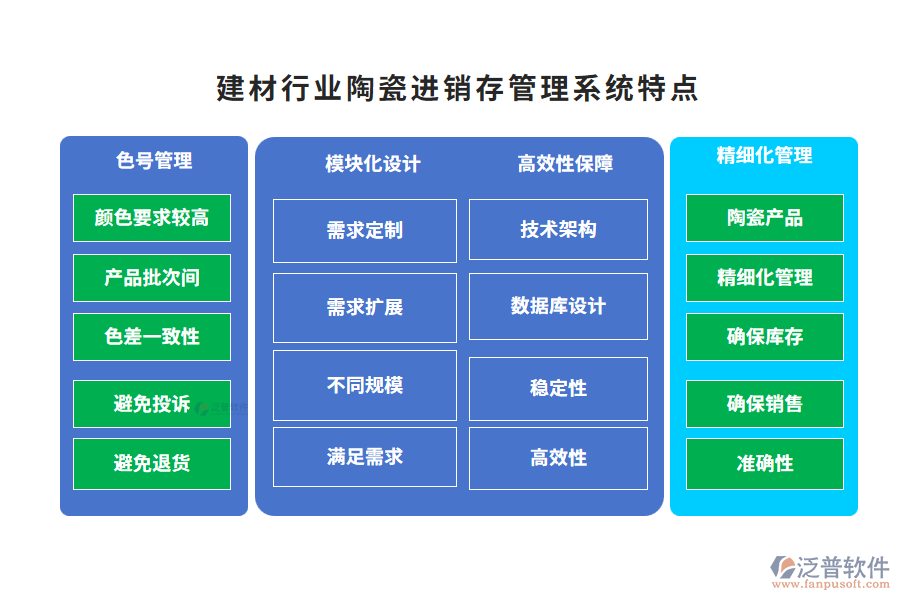 建材行業(yè)陶瓷進銷存管理系統(tǒng)特點