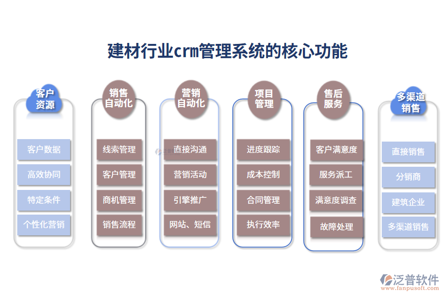 三、建材行業(yè)crm管理系統(tǒng)的核心功能