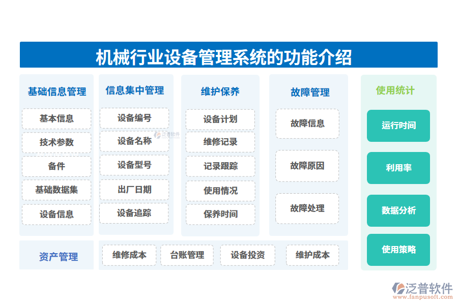 一、機械行業(yè)設(shè)備管理系統(tǒng)的功能介紹
