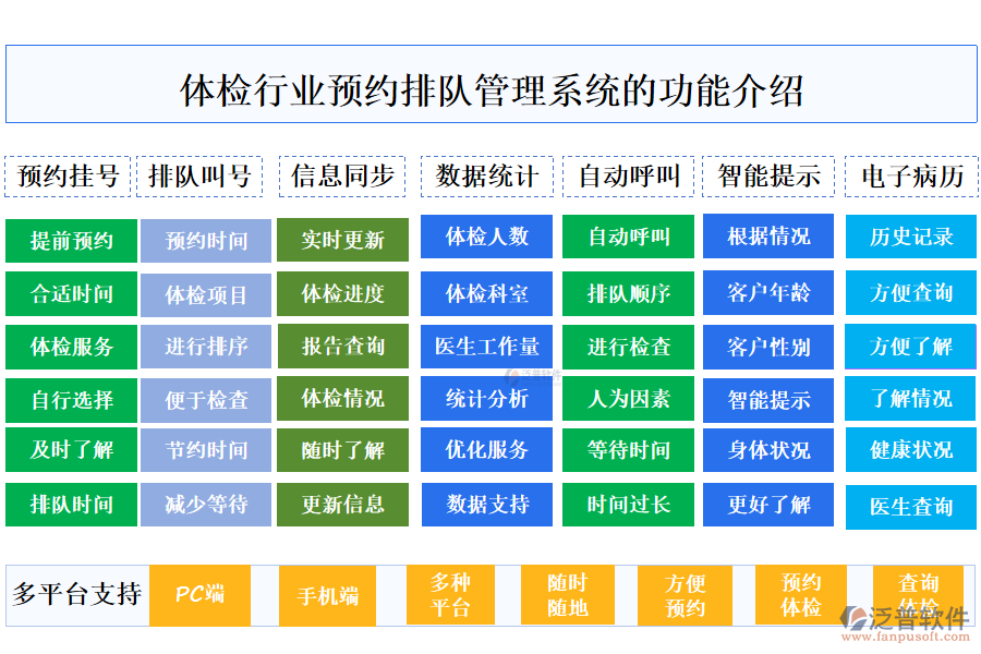 一、體檢行業(yè)預(yù)約排隊管理系統(tǒng)的功能介紹 