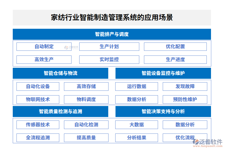 家紡行業(yè)智能制造管理系統(tǒng)的應用場景