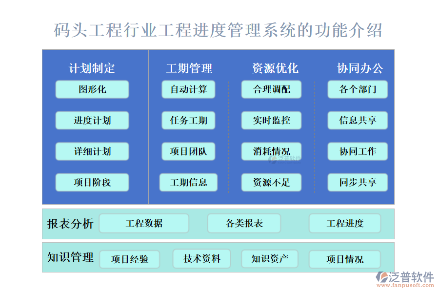 一、碼頭工程行業(yè)工程進度管理系統(tǒng)的功能介紹 