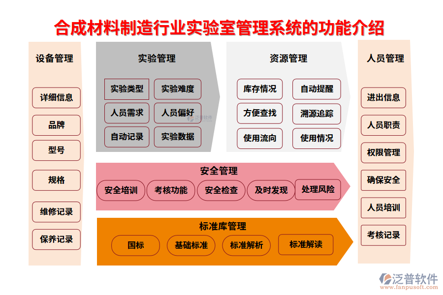 一、合成材料制造行業(yè)實(shí)驗(yàn)室管理系統(tǒng)的功能介紹