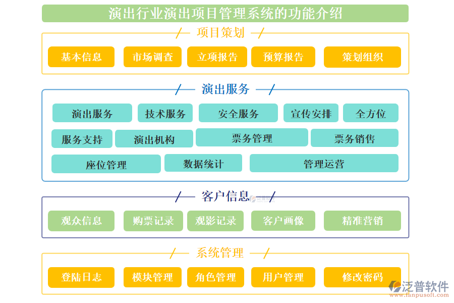 演出行業(yè)演出項目管理系統(tǒng)的功能介紹